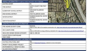 0 Ranger Rd, Fallbrook, CA 92028