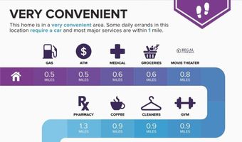 2702 Sweet Willow Ln, Las Vegas, NV 89135