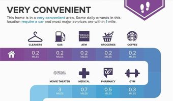 4645 Valais Ct 53, Alpharetta, GA 30022