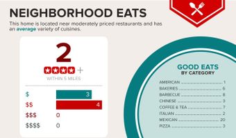 626 Home Xing, Adkins, TX 78101