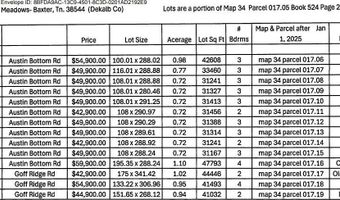 Austin Bottom Rd lot 1, Baxter, TN 38544