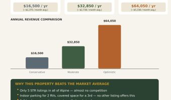 3 County Road N2261, Alpine, AZ 85920