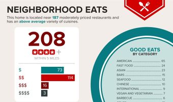 6924 FAIRFAX Dr 122, Arlington, VA 22213