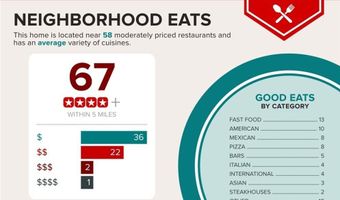 117 Destiny Orchard Ct, Henderson, NV 89011