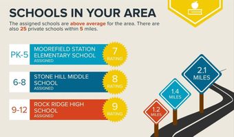 43909 THORNCROFT Ter, Ashburn, VA 20148