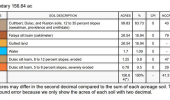 Hwy 9, Bruce, MS 38915