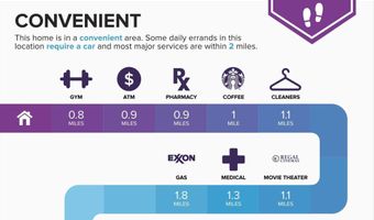 22908 N BROWN Sq, Ashburn, VA 20148