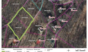 Letties Ln, Balsam, NC 28779