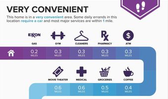 2465 ARMY NAVY Dr 1-203, Arlington, VA 22206