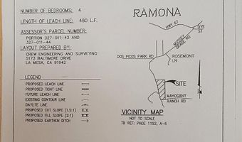 0 Mussey Grade Rd C, Ramona, CA 92065