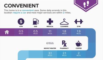 12301 LONGWATER Dr, Bowie, MD 20721