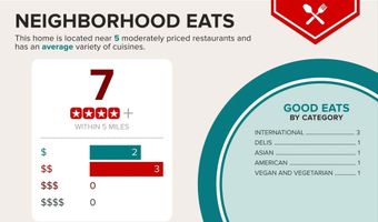 25970 LIQUIDAMBAR Ln, Aldie, VA 20105