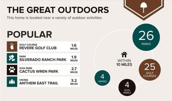 11143 African Sunset St, Henderson, NV 89052