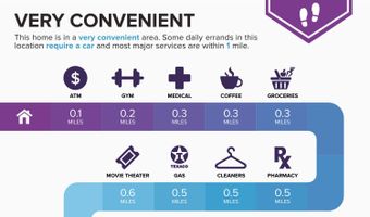 5 Krog St NE A, Atlanta, GA 30307