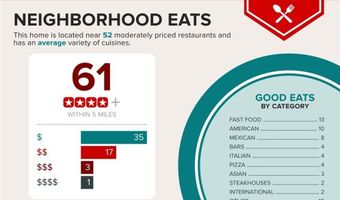 1033 Fishing St, Henderson, NV 89011