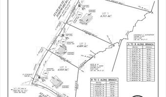 HARDWARE RD lot 2, Arvonia, VA 23004