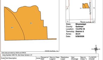 Dummyline Road, Batesville, MS 38606