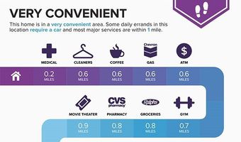 32 Vellisimo Dr, Aliso Viejo, CA 92656