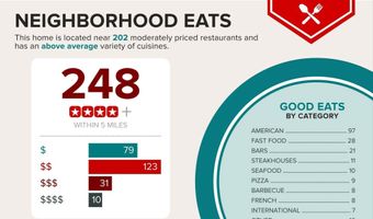 4600 S FOUR MILE RUN Dr 207, Arlington, VA 22204