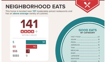 1180 SW 170TH Ave 100, Beaverton, OR 97003