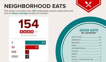 2251 Wigwam Pkwy 2225, Henderson, NV 89074