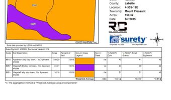 1130 15000 Rd, Altamont, KS 67330