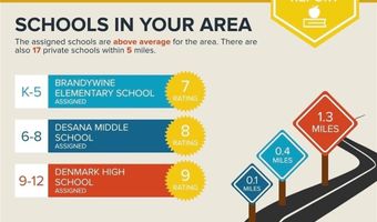 1650 Township Cir, Alpharetta, GA 30004