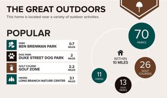 5340 HOLMES RUN Pkwy 904, Alexandria, VA 22304