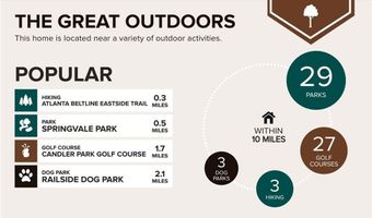 5 Krog St NE A, Atlanta, GA 30307