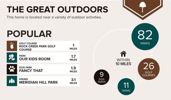 521 QUINTANA Pl NW, Washington, DC 20011