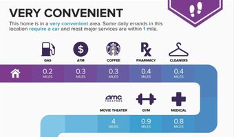 4100 DOWNING St, Annandale, VA 22003