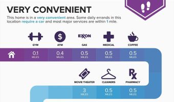 21731 DOVEKIE Ter #205, Ashburn, VA 20147