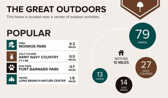 1317 S WALTER REED Dr 17201, Arlington, VA 22204