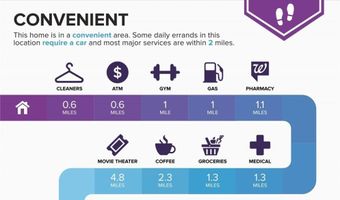 5822 E Carey Ave, Las Vegas, NV 89156