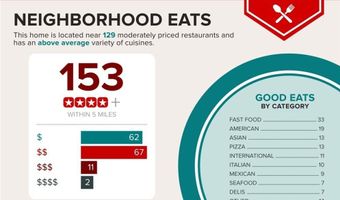 11143 African Sunset St, Henderson, NV 89052