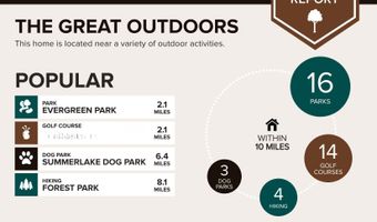 1439 SW 208TH Ave, Beaverton, OR 97003