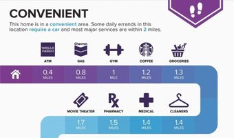 11143 African Sunset St, Henderson, NV 89052