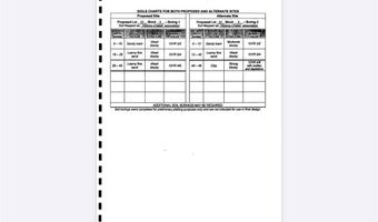 Lot 11 Block 1 Opah's Landing, Aitkin, MN 56431