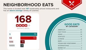 8316 TOBIN Rd 8316-11, Annandale, VA 22003