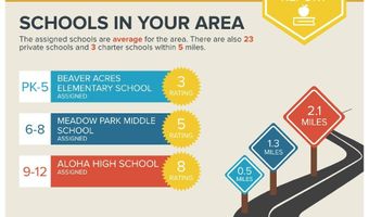 1180 SW 170TH Ave 100, Beaverton, OR 97003