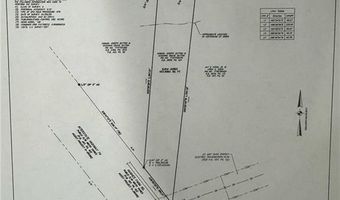 0 Hughes Farm Rd, Archdale, NC 27263