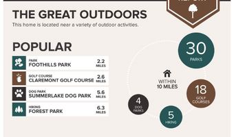 1180 SW 170TH Ave 100, Beaverton, OR 97003