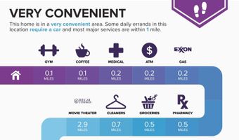 6924 FAIRFAX Dr 122, Arlington, VA 22213