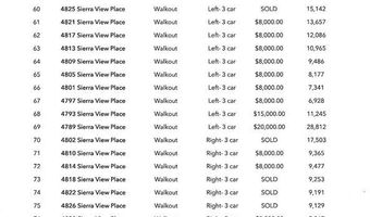 4829 TBB Sierra View Pl, Arnold, MO 63010