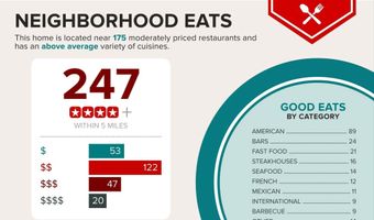 51 RANDOLPH Pl NW 204, Washington, DC 20001