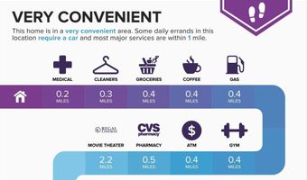 521 QUINTANA Pl NW, Washington, DC 20011