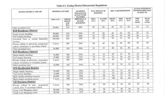 Wolcott Avenue, Middletown, RI 02842