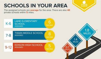 6607 CASTLE BAR Ct, Alexandria, VA 22315