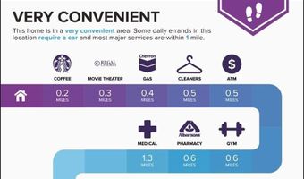 11290 Hidden Peak Ave 308, Las Vegas, NV 89135