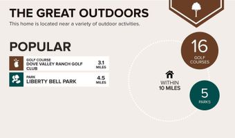 37526 N 26TH St, Cave Creek, AZ 85331